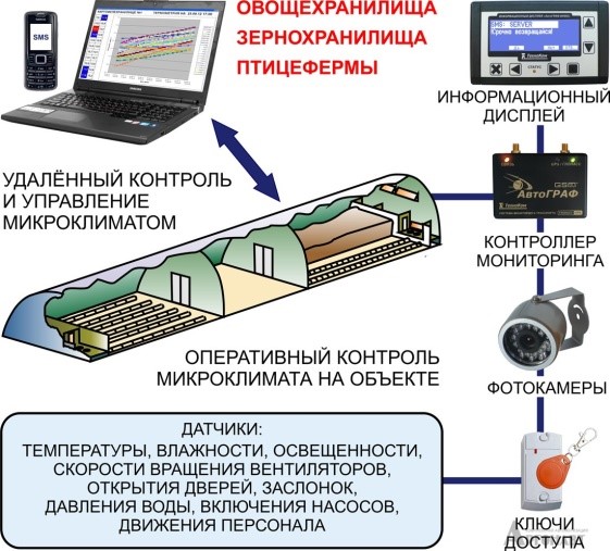 Как обмануть ГЛОНАСС